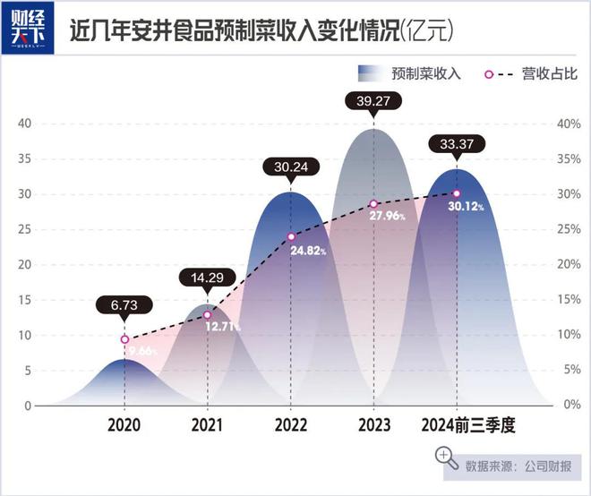 鱼丸一年大赚14亿麻将胡了大学老师卖(图1)