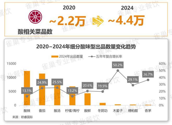 国中式餐饮白皮书》：过去5年是什么在重构