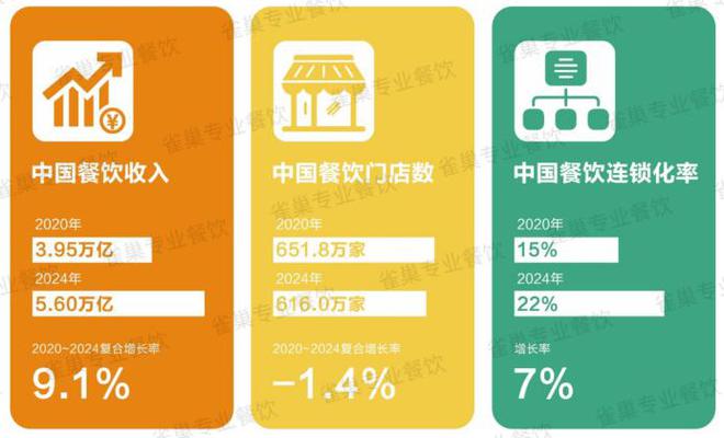 国中式餐饮白皮书》：过去5年是什么在重构业？PG麻将胡了2试玩雀巢专业餐饮《2025中(图2)