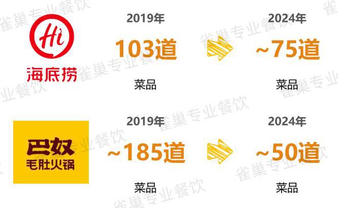 国中式餐饮白皮书》：过去5年是什么在重构业？PG麻将胡了2试玩雀巢专业餐饮《2025中(图7)