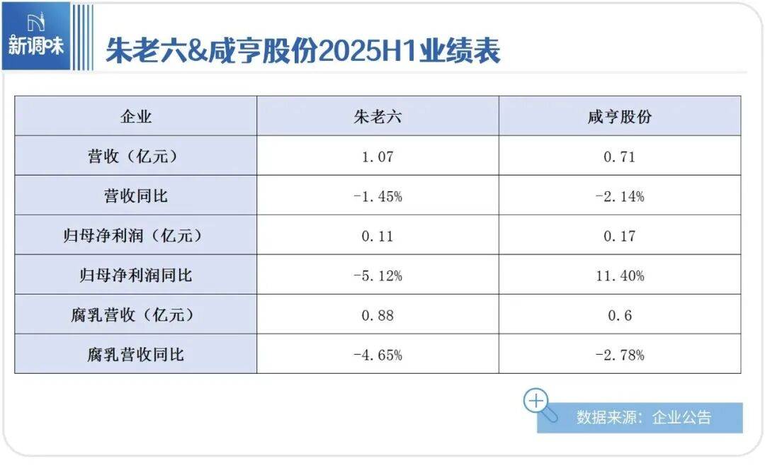报；“河北新食材新餐饮转化与推广大会”盛大召开……丨一周热点PG电子麻将胡了珠江桥牌、味好美上新；多家调味企业披露半年(图7)