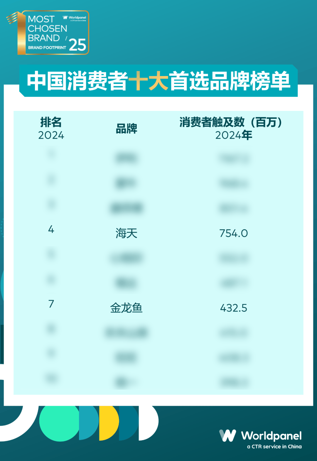 报；“河北新食材新餐饮转化与推广大会”盛大召开……丨一周热点PG电子麻将胡了珠江桥牌、味好美上新；多家调味企业披露半年(图8)